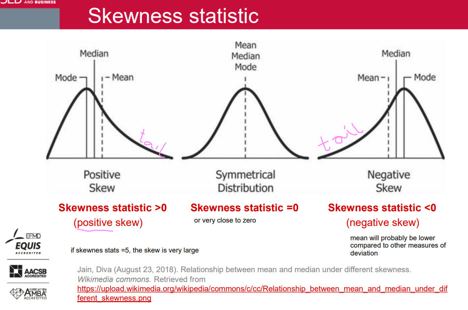 <p>Skewness statistic &gt;0 (positive skew)</p><p>Skewness statistic =0 </p><p>Skewness statistic &lt;0 (negative skew)</p><p>if skewnes stats =5, the skew is very large</p>