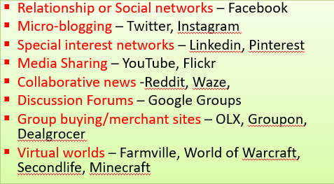 <p>relationship/social networks (facebook); micro-blogging (twitter, instagram); special interest networks (linkedin, pinterest); media sharing (youtube, flickr); collaborative news (reddit, waze); discussion forums (google groups); group buying/merchant sites (olx, groupon, dealgrocer); virtual worlds (farmville, world of warcraft, secondlife, minecraft)</p>