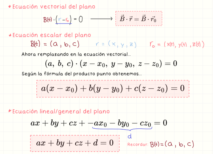 <p>Plano determinado por T y N en un punto. Es el plano que mejor se ajusta a la curva en ese punto, como si “rozara” la curva.</p>