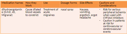 Ergot Derivatives