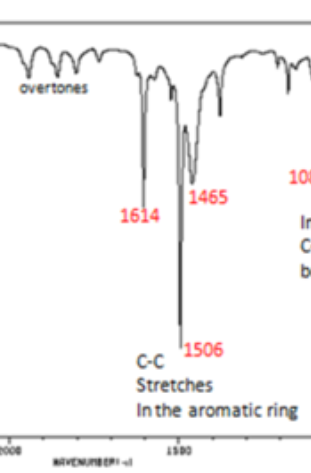 <p>1450-1600 (peaks for the C=C bonds) and 1650-2000 (overtones, combination bands)</p>