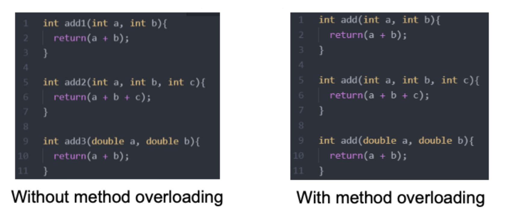 <p>refers to a single name or symbol having multiple implementations depending on the arguments</p>