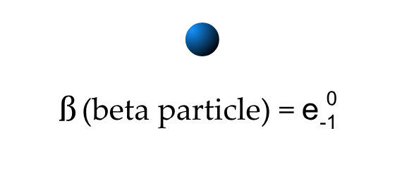 <p>beta particles</p>
