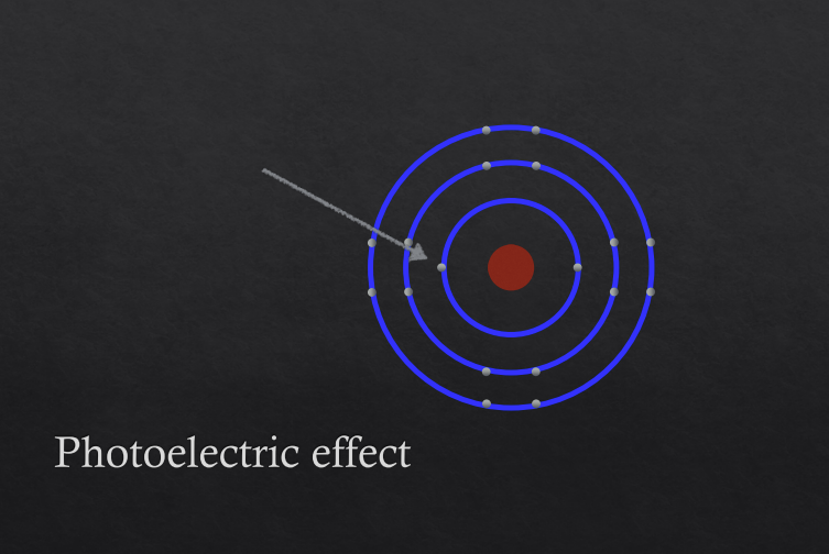 <p>photoelectric effect - consequence </p>