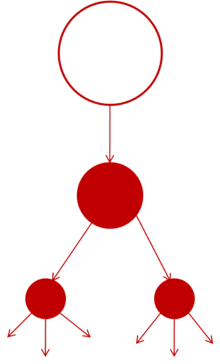 <p>spread of an idea from persons or nodes of authority or power to other persons or places</p>
