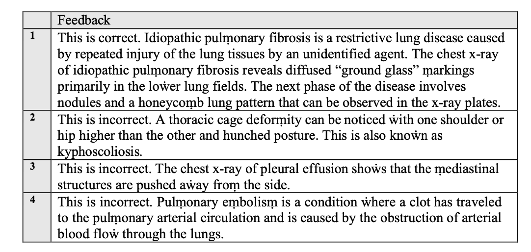 <p><strong>ANSWER: 1</strong></p><p><strong>Idiopathic pulmonary fibrosis</strong> is a restrictive lung disease caused by repeated injury of the lung tissues by an unidentified agent. the chest x-ray of idiopathic pulmonary fibrosis reveals diffused “ground glass” marking sprimarily in the lower lung fields. the next phase of the disease involves nodules and a honeycomb lung pattern that can be observed in the x-ray plates.</p>