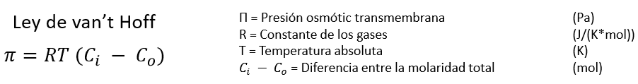 <p>Permite calcular la presión osmótica que se induce a la célula</p>