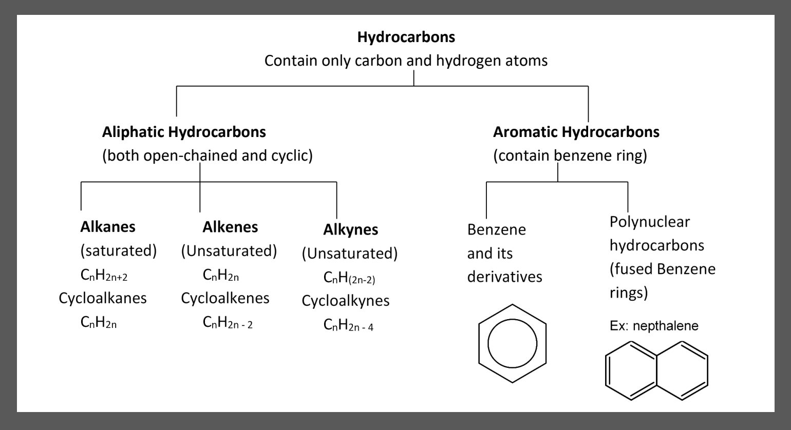 Hydrocarbons 