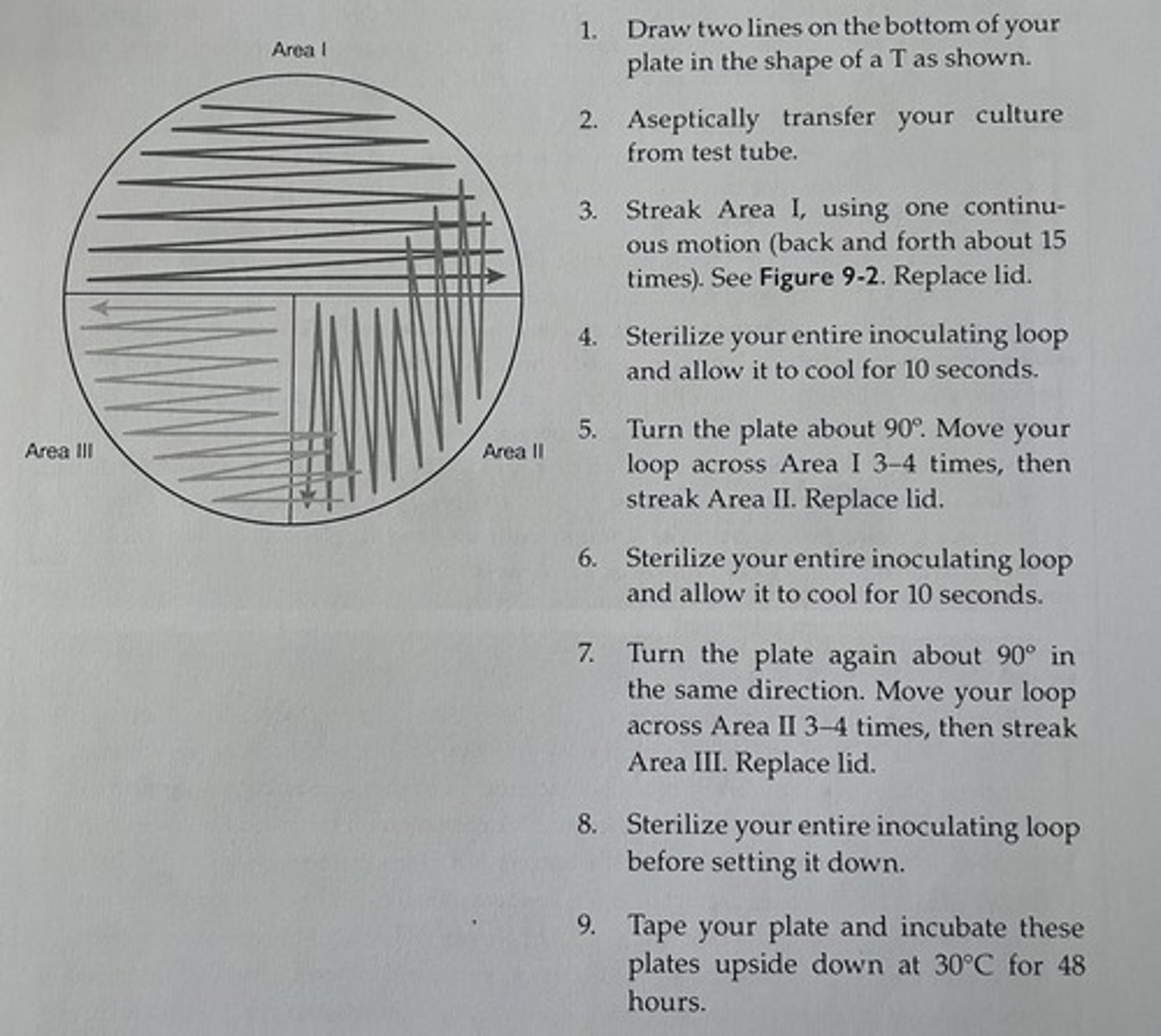 <p>T-Streak Method</p><p>know how to T-streak</p>