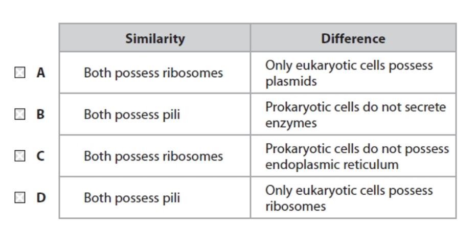 <p>Which is true for both eukaryotic cells and prokaryotic cells</p>