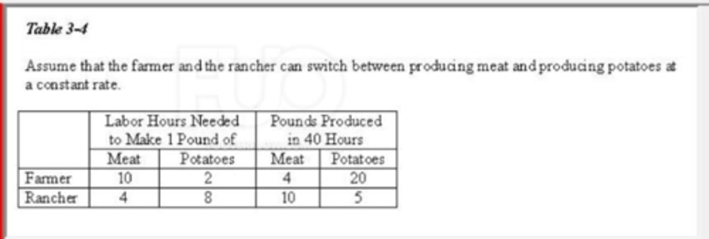 <p>A. 1/5 pound of meat.</p>