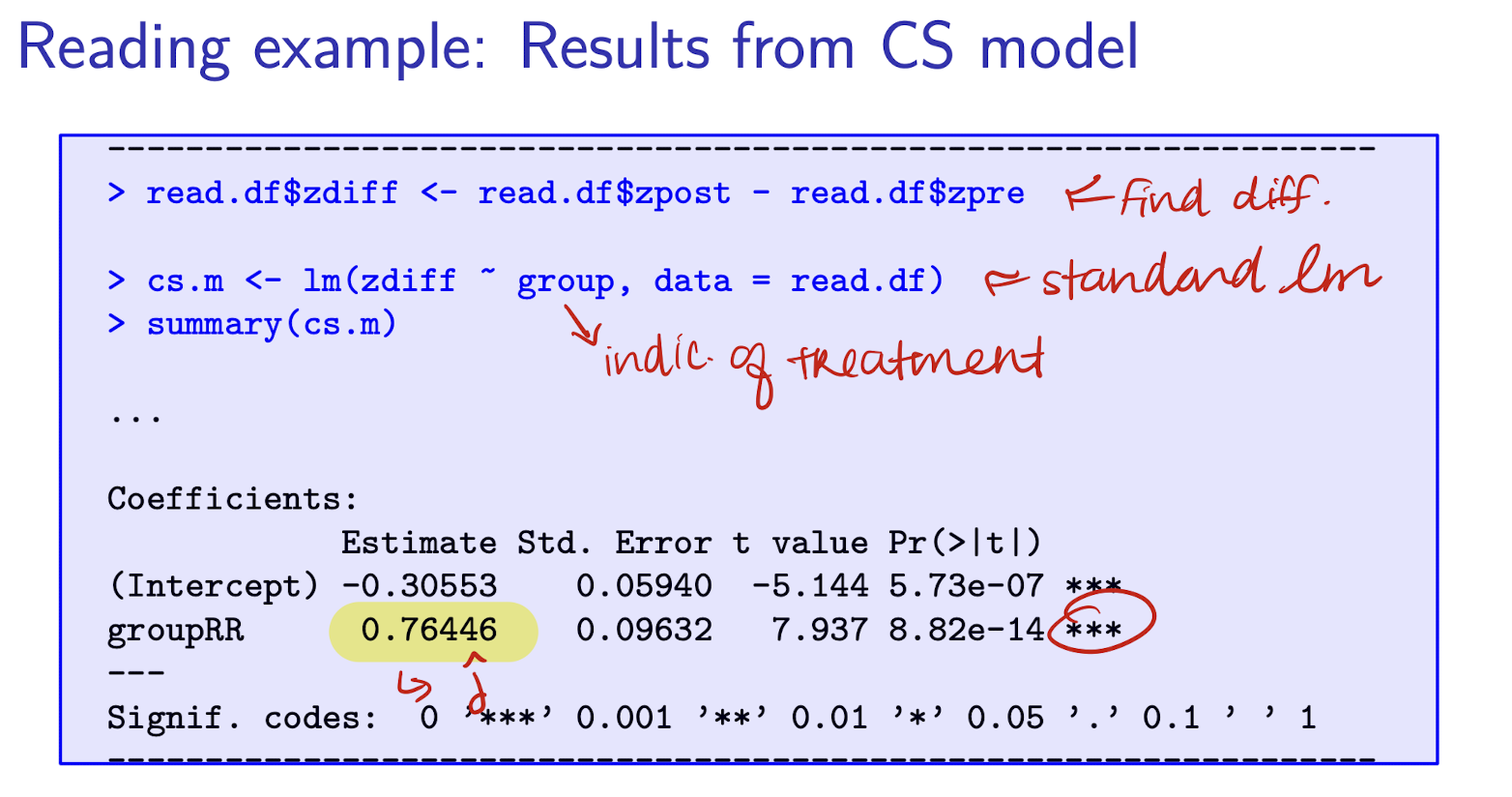 <p>Interpret $$\hat{\delta}$$ </p>