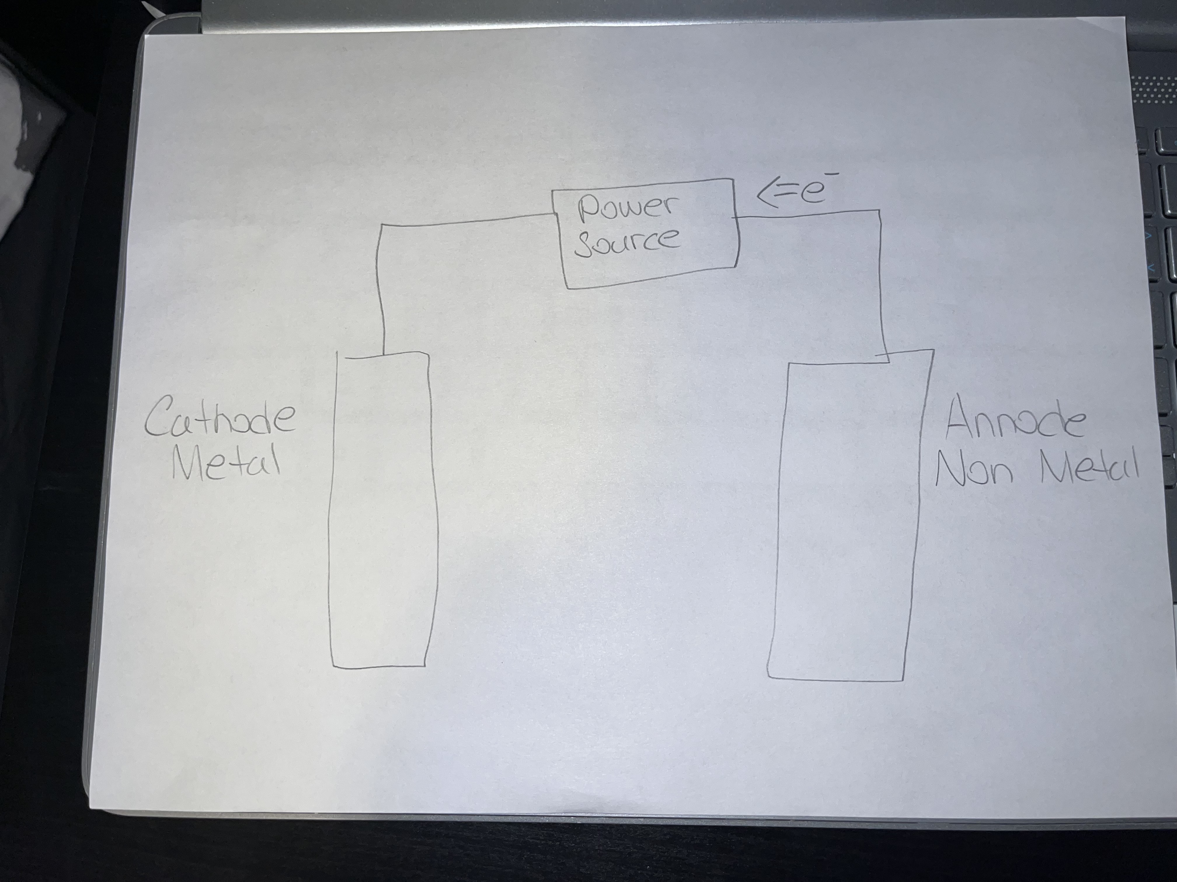 <ul><li><p>Impure solid metals are oxidized to aqueous cations</p></li><li><p>Anode = impure metal</p></li><li><p>Cathode = pure metal</p></li></ul>