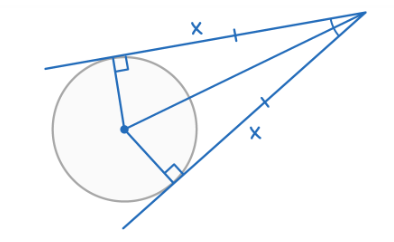 <p><span>Two tangents to a circle from an external point are always equal in length.&nbsp;A line from the centre of the circle to the external point, will bisect the angle between the two tangents.</span></p>
