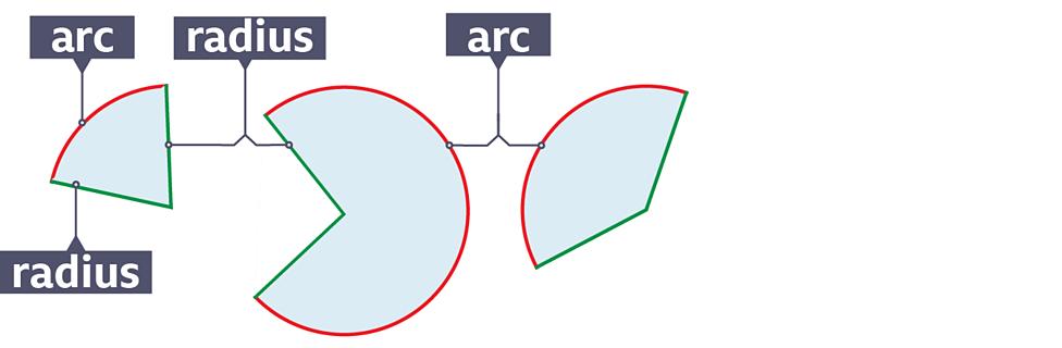 <p><span style="color: red">π</span>d × <span style="color: blue">θ/360</span></p>