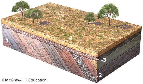 What type of feature is represented by the boundary between geologic units 2 and 3?