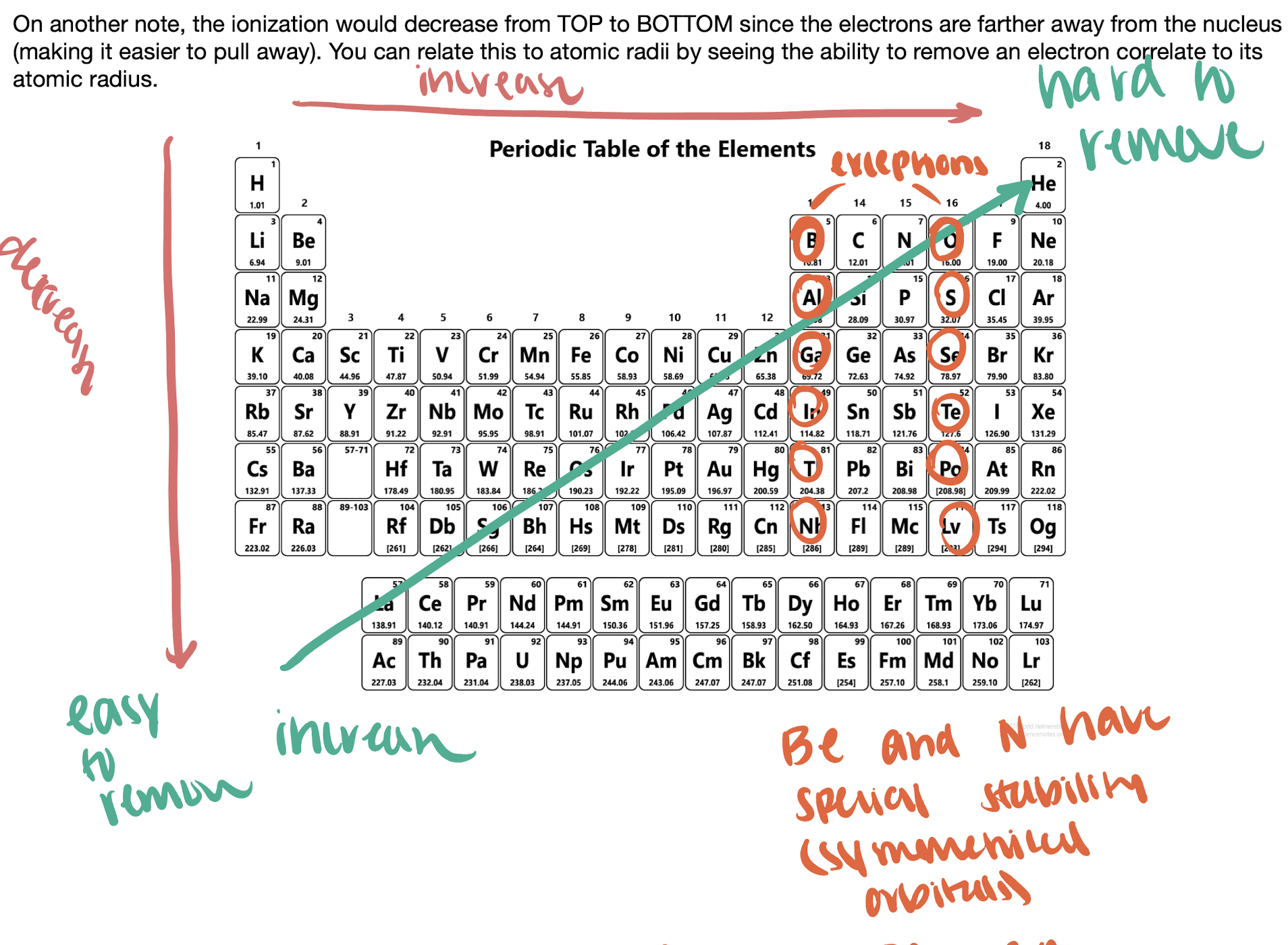 HINT: nazi wanted to remove jews → niza remove

\
the minimum amount of energy required to remove the most loosely held electron from an isolated atom in the gas phase

\
EXCEPTIONS: group III and IV due to their electron configurations having full pairs except for one