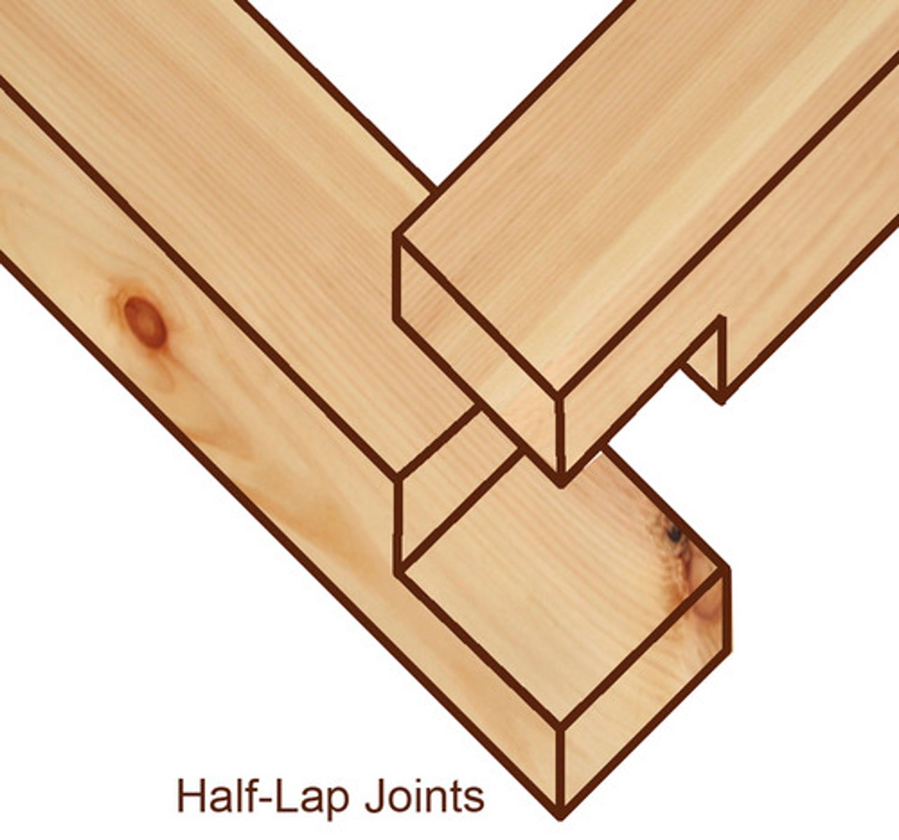 <p>a woodworking joint that one end is rabbeted and the other board is dadoed somewhere in the middle</p>