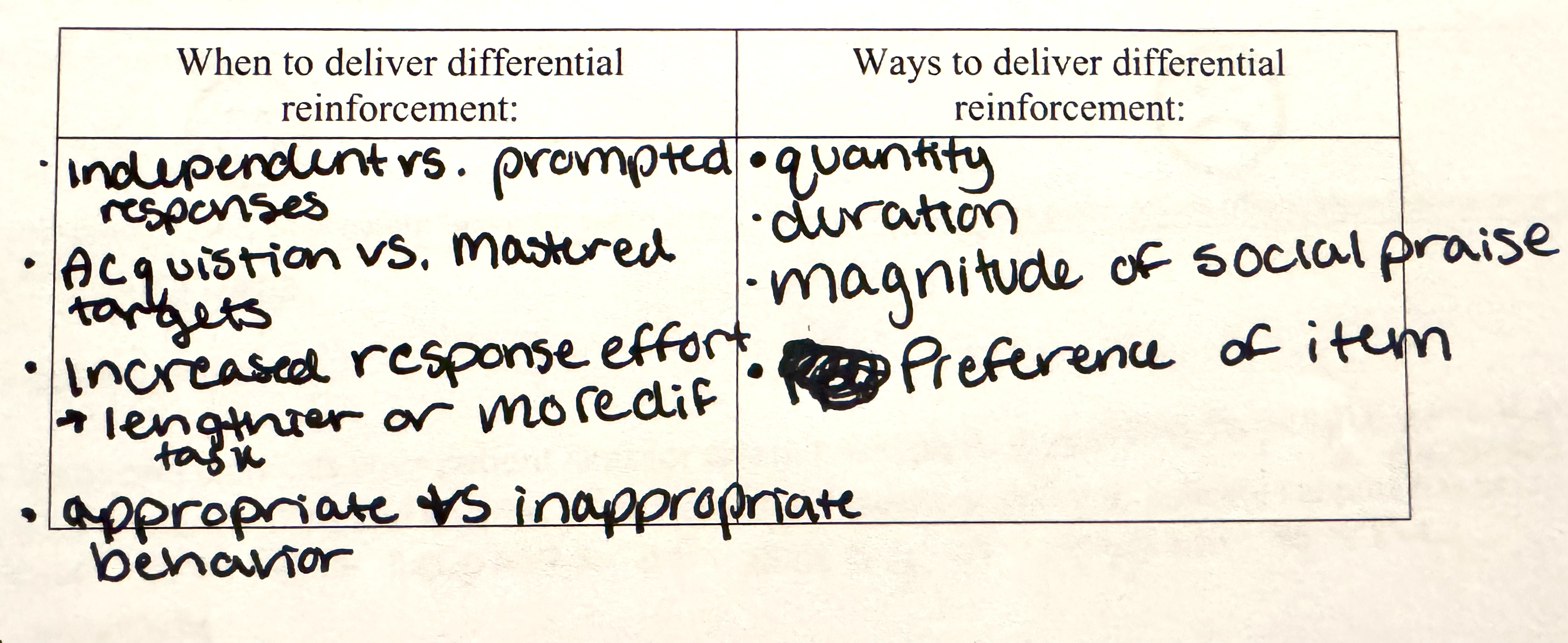 knowt flashcard image