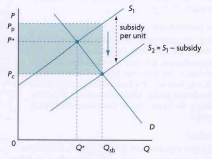 <p>triangle pointing to optimum</p>
