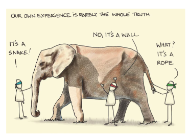 <p>Perception depends on the individual and culture. </p>
