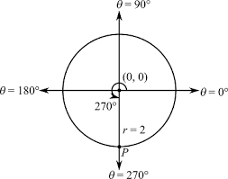 <p>R 180 (x,y) </p>