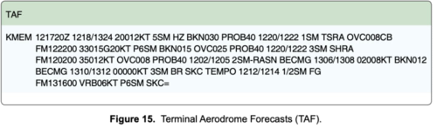 <p>(Refer to Figure 15) What is the valid period for the TAF for KMEM?</p>