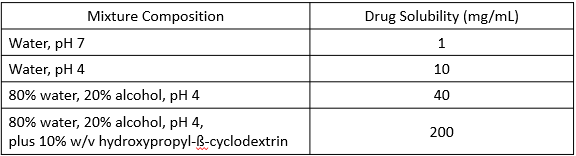 <p>The following image is an example of what?</p>