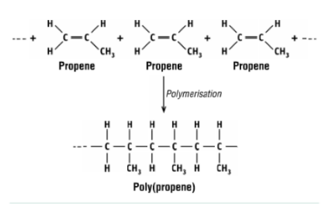 <p>what is the monomer and polymer in this reaction?</p>