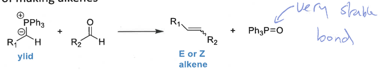 <p>ylid + aldehyde = alkene + Ph<sub>3</sub>P=O</p>