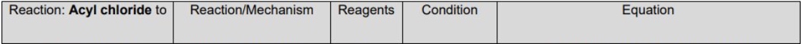 <p>for acyl chlorides, fill in the table for the four reactions they undergo</p>