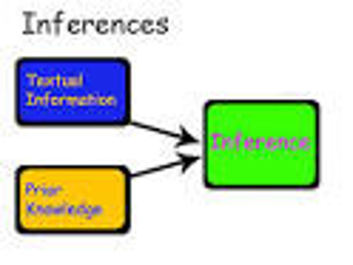 <p>A conclusion reached on the basis of evidence and reasoning, based on observations</p>