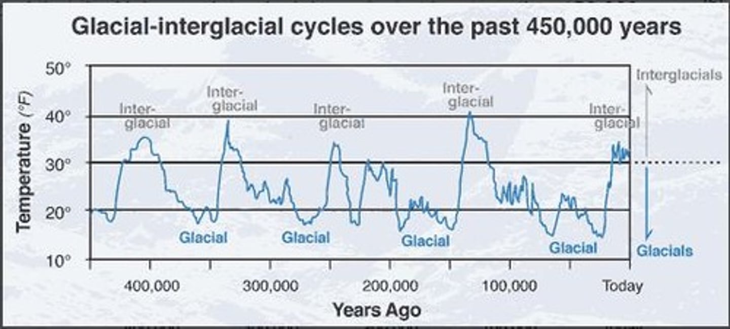 <p>A historical period characterized by cooler temperatures and changes in glacier budgets.</p>