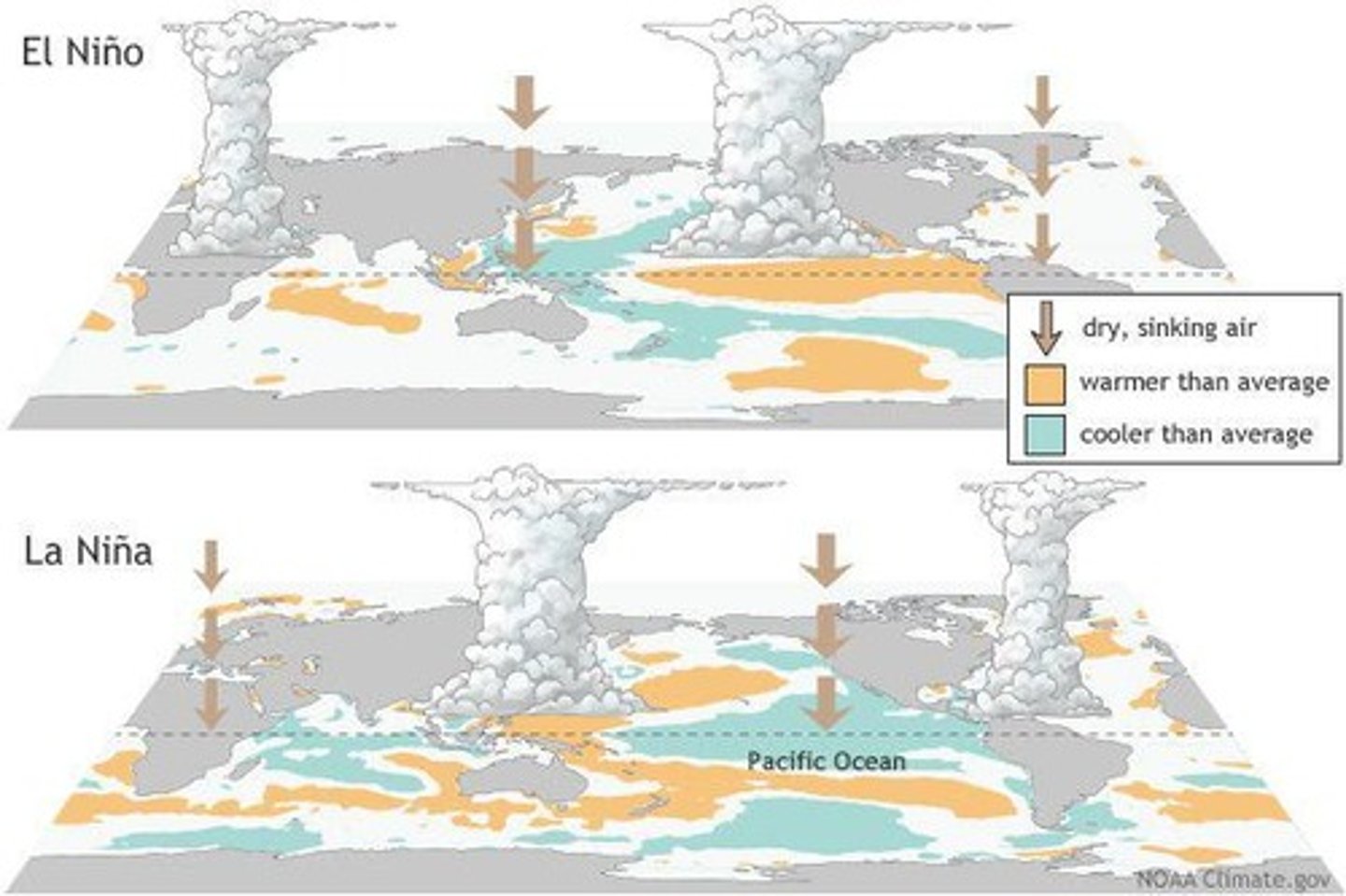 <p>A low pressure zone on the equator that has very heavy rainfall and is responsible for monsoons.</p>
