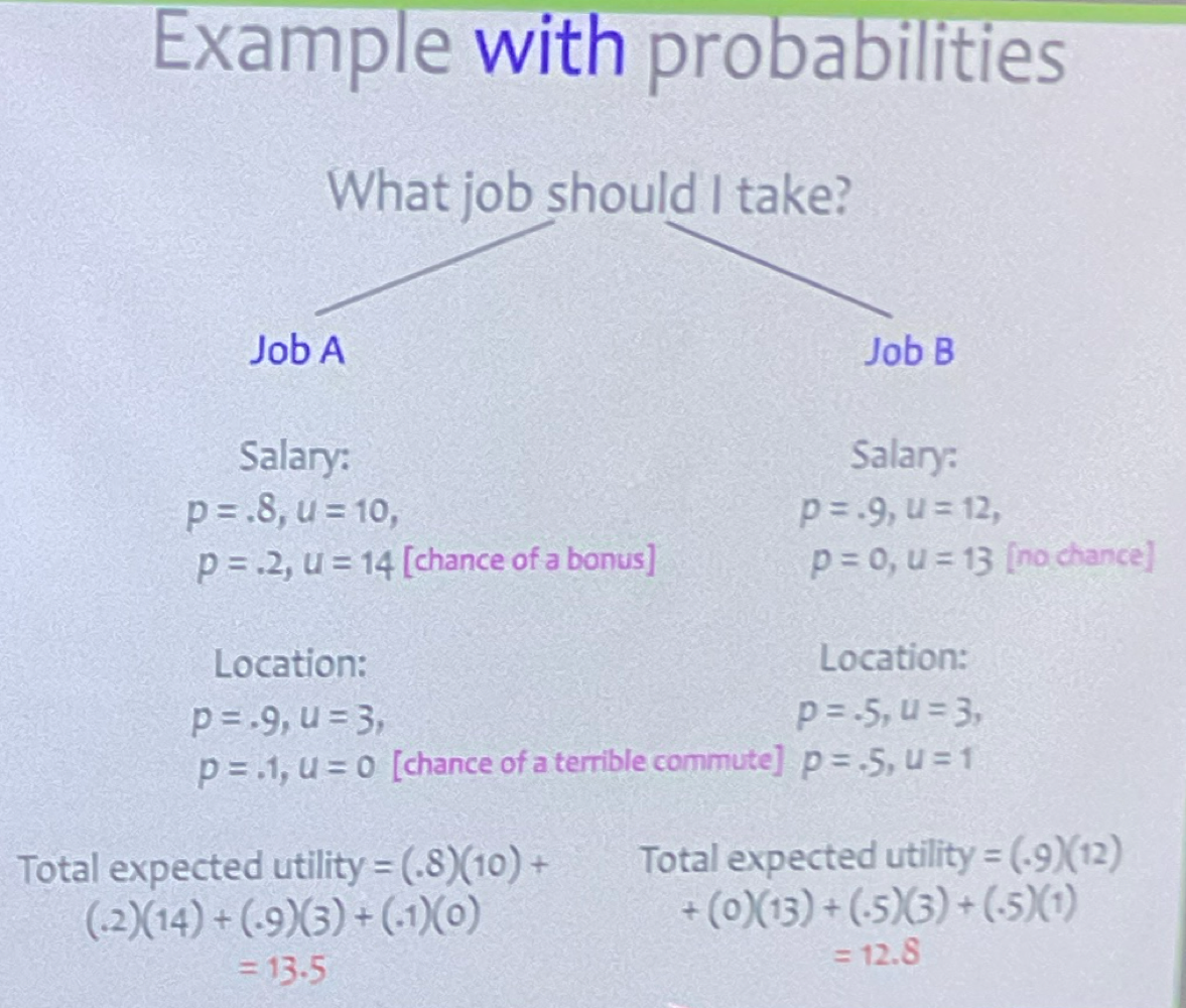 <ul><li><p>how desirable something is to someone </p></li><li><p>Maximizing expected utility is how people make decisions</p></li></ul><p></p>