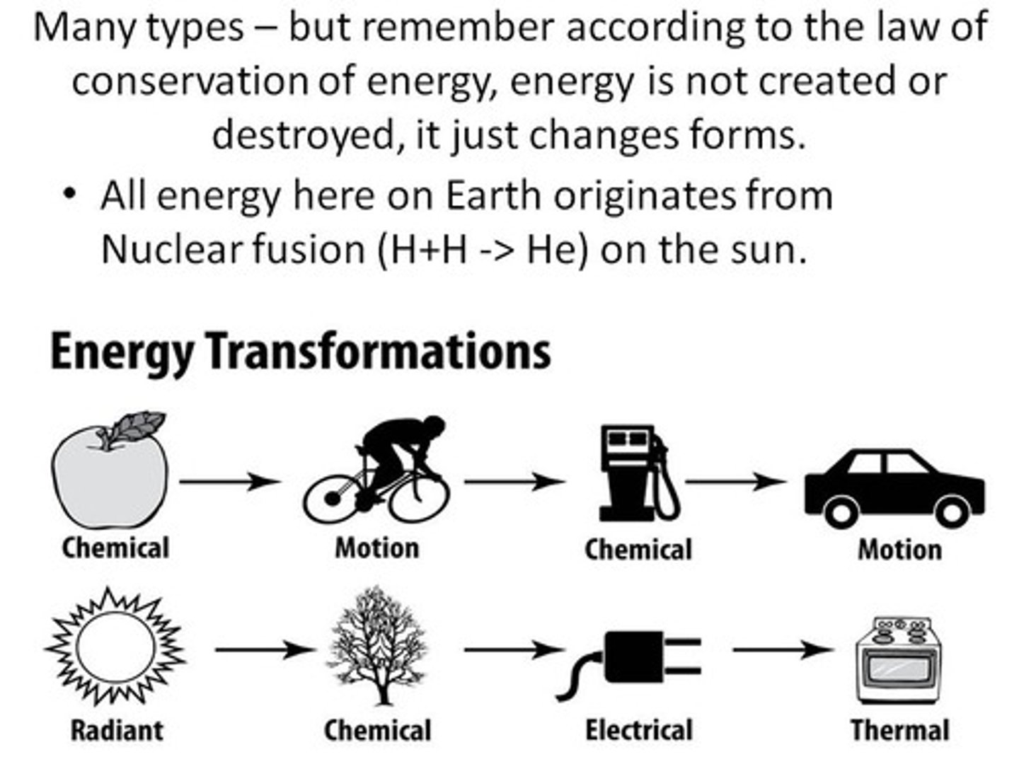 <p>Kinetic, Potential, Thermal, Chemical, Electrical, Nuclear.</p>