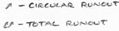 <p>Tolerancing used to measure the rotational length of a part.is used</p>