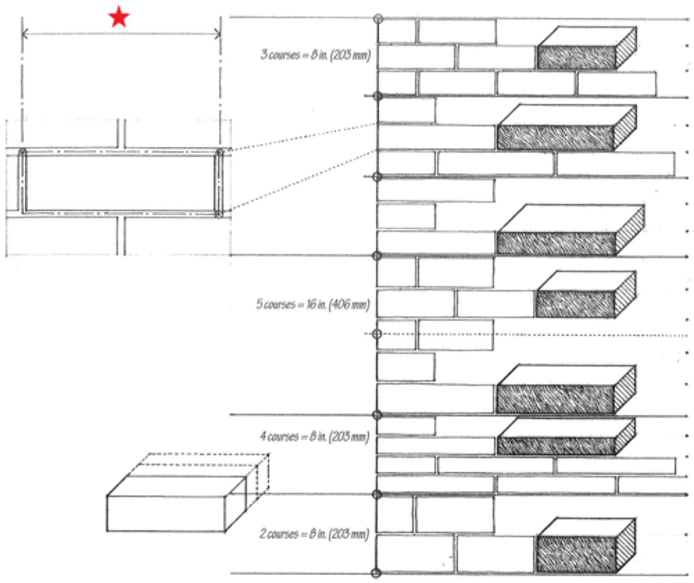 <p>a brick dimension larger than the actual dimension to account for the thickness of a mortar joint</p>