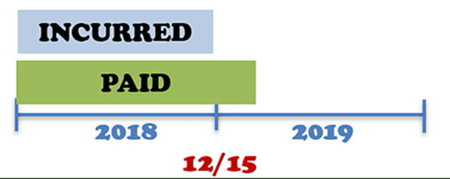 <p>those losses that an organization has sustained during a reporting period, even if the associated liability has not yet been settled</p>