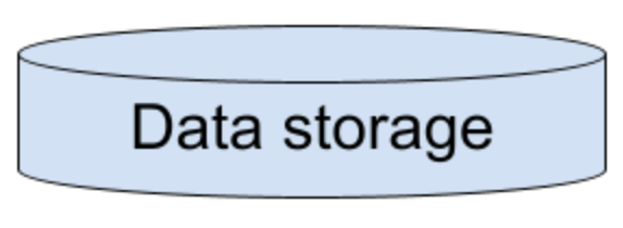 <p>Flowchart: Data storage</p>