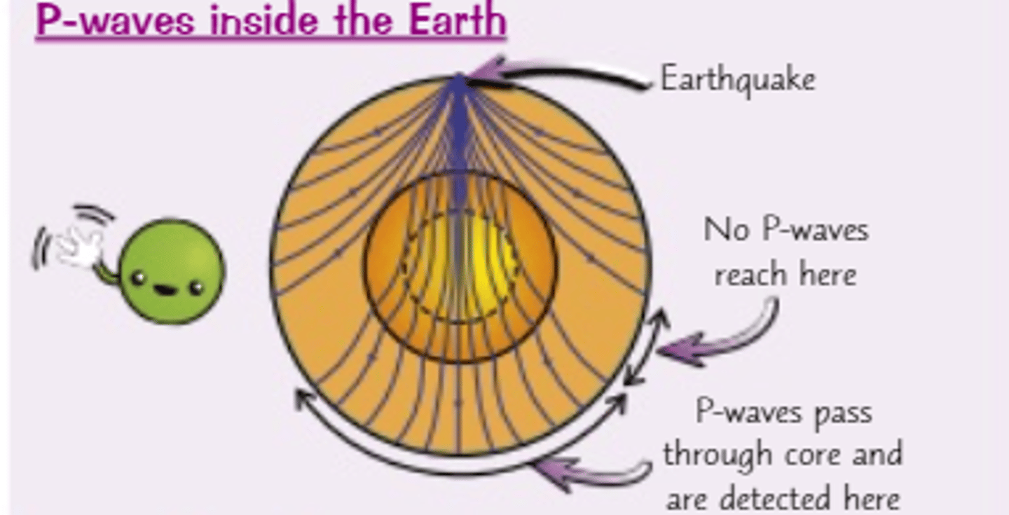 <p>- They are longitudinal, seismic waves produced by earthquakes</p><p>- their particles vibrate parallel to the direction of travel</p><p>- they can move through solids, liquids and gases</p><p>- they arrive first at seismic detectors</p>