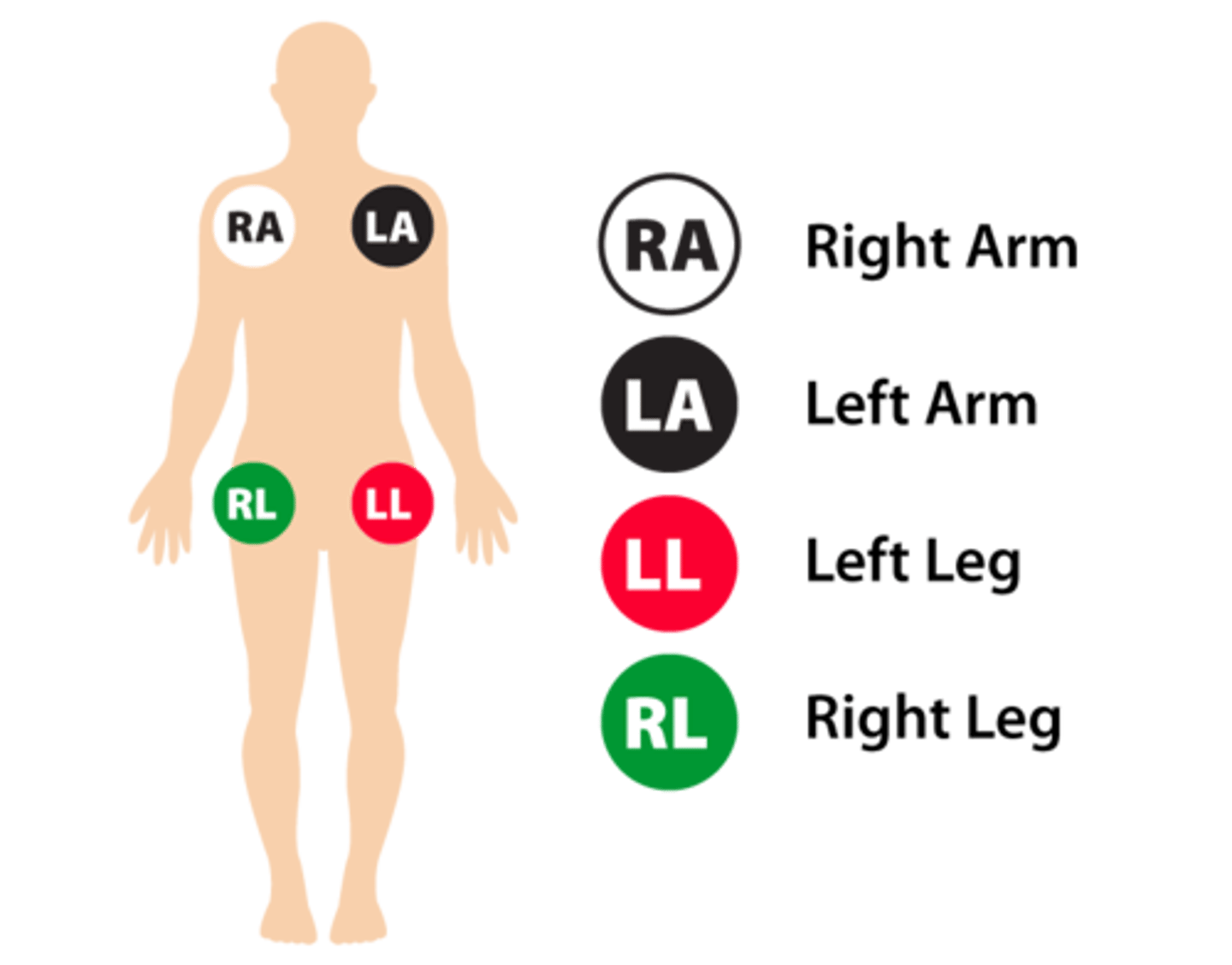 <p>Lead RL</p>