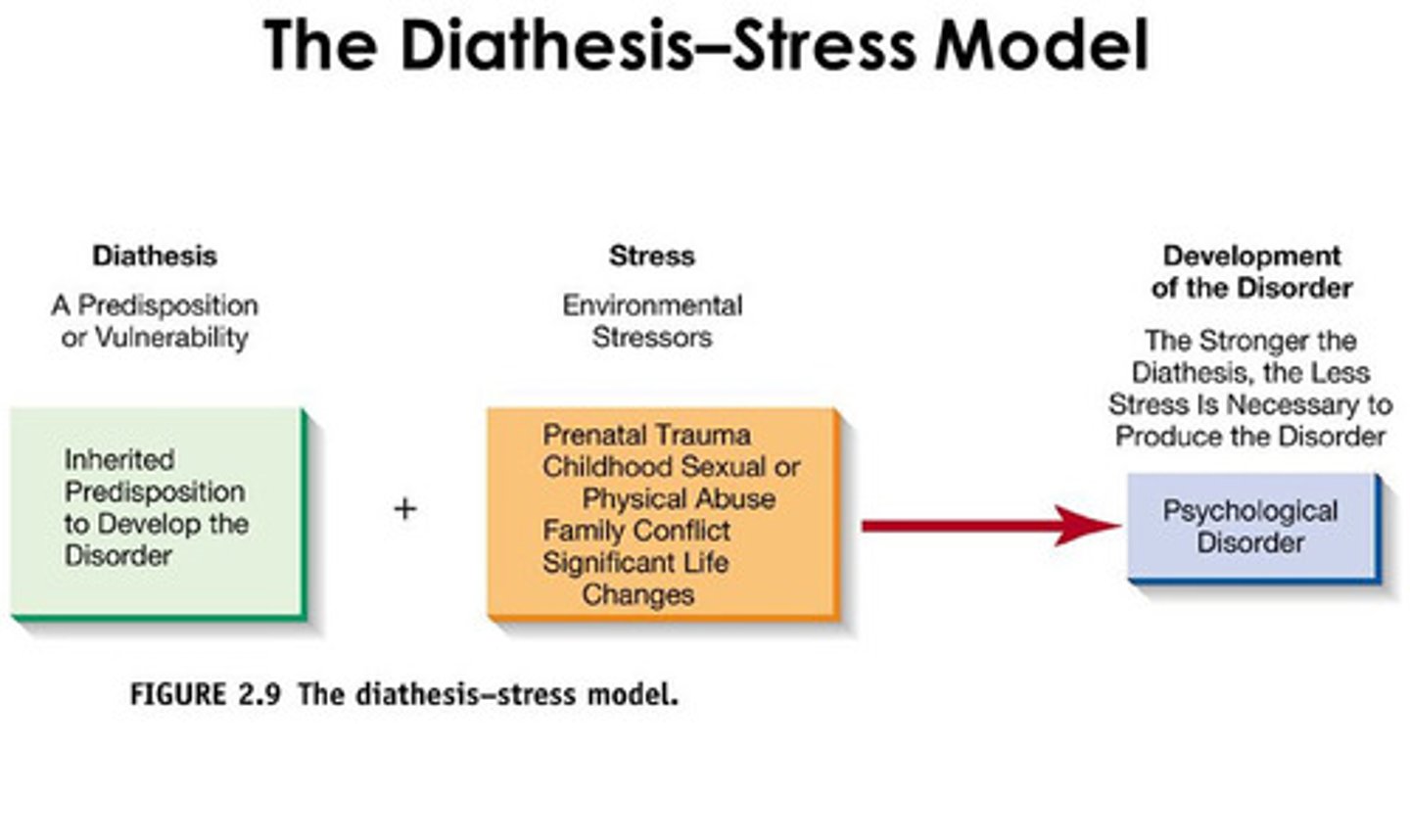 <p>A theory suggesting that mental disorders are caused by a combination of inherent factors (predisposition) and stressful life experiences.</p><p>e.g depression due to naturally lower seratonin levels but a life event has to occur to trigger it</p>