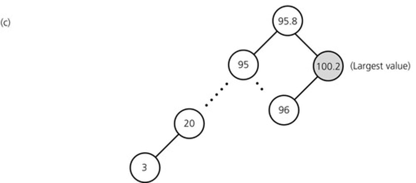 <p>A nonlinear implementation of the ADT table.</p>