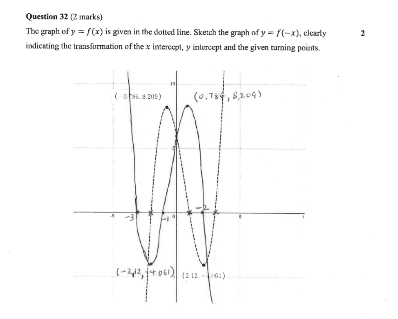 knowt flashcard image