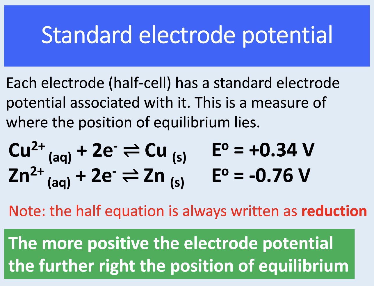 <p>always written as reduction (see image for e.g.) </p>