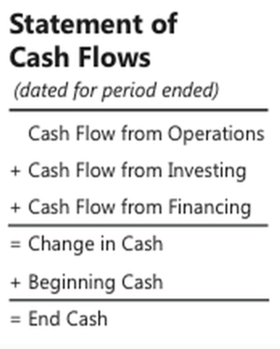 <p>reports on a business's cash receipts and cash payments for a specific period</p>