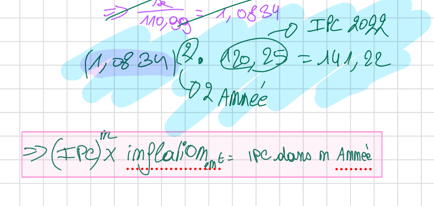 <ul><li><p>(le facteur de croissance de l’inflation)n exposant le nombre d’année entre celle ci et celle de l IPC qu on a fois l IPC qu’on a</p></li><li><p>Ça nous donne l IPC de l année qu on désire.</p></li></ul>