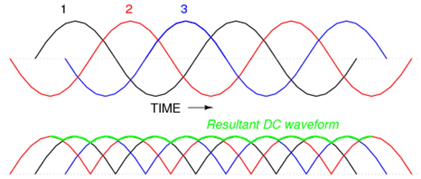 <p>6 pulses per wave cycle</p>