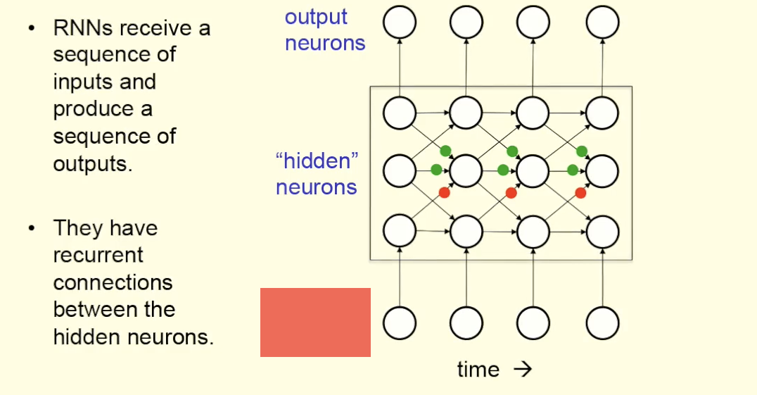 <p>(4) What goes here?</p>